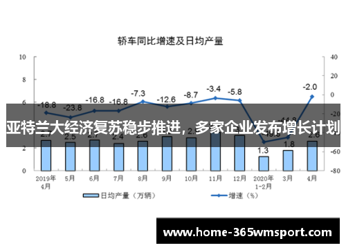 亚特兰大经济复苏稳步推进，多家企业发布增长计划
