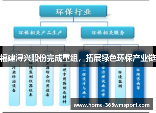 福建浔兴股份完成重组，拓展绿色环保产业链