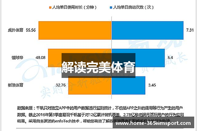 解读完美体育